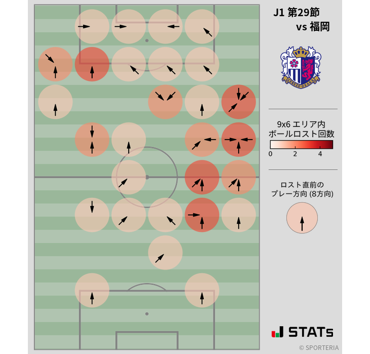 ボールロスト位置