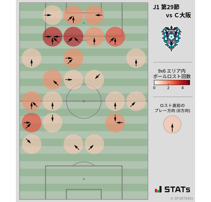 ボールロスト位置