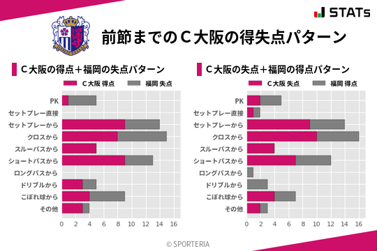 得失点パターン