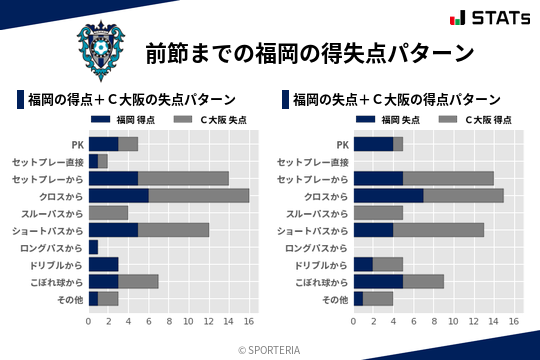 得失点パターン