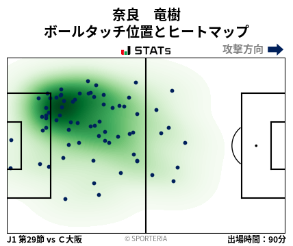 ヒートマップ - 奈良　竜樹