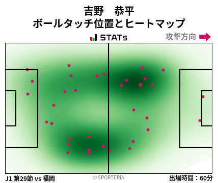 ヒートマップ - 吉野　恭平