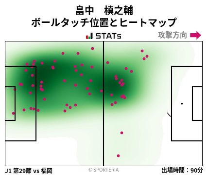 ヒートマップ - 畠中　槙之輔