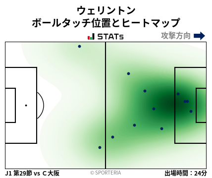 ヒートマップ - ウェリントン