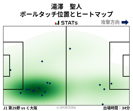 ヒートマップ - 湯澤　聖人