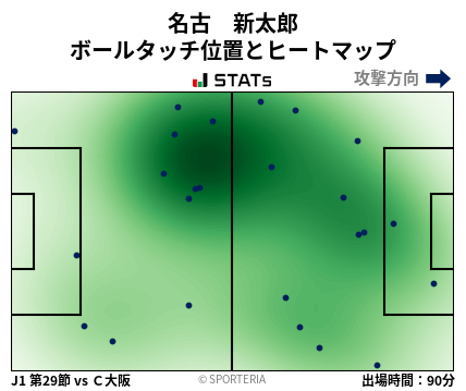 ヒートマップ - 名古　新太郎