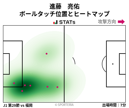 ヒートマップ - 進藤　亮佑