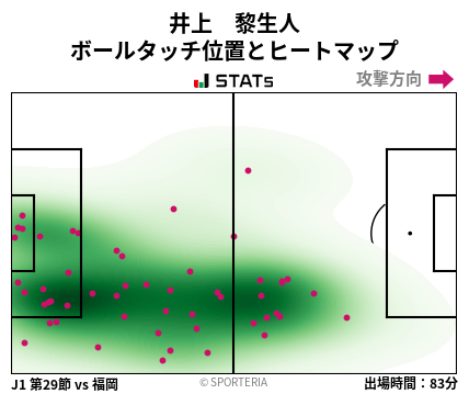 ヒートマップ - 井上　黎生人