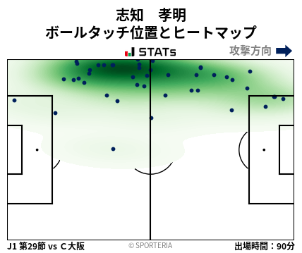 ヒートマップ - 志知　孝明
