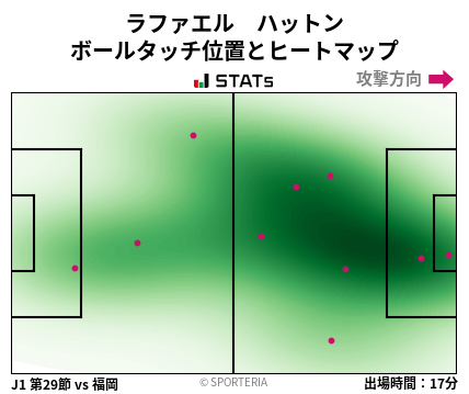ヒートマップ - ラファエル　ハットン