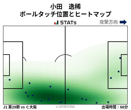 ヒートマップ - 小田　逸稀