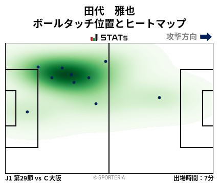 ヒートマップ - 田代　雅也
