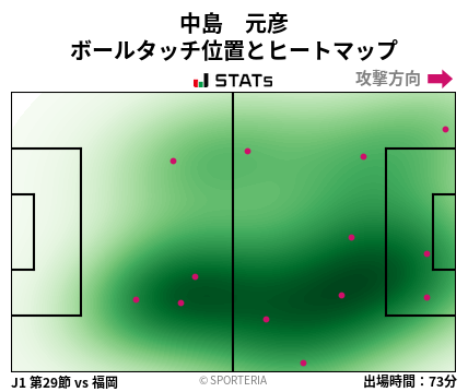 ヒートマップ - 中島　元彦