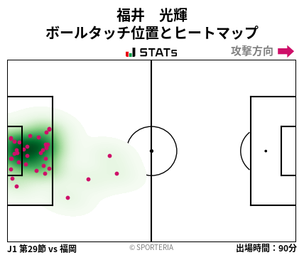 ヒートマップ - 福井　光輝