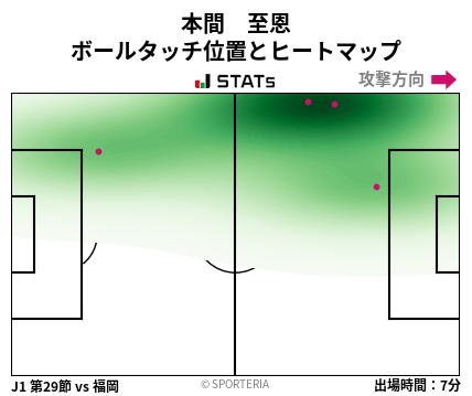 ヒートマップ - 本間　至恩