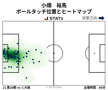 ヒートマップ - 小畑　裕馬