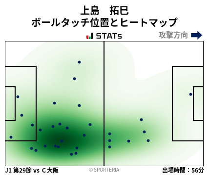 ヒートマップ - 上島　拓巳