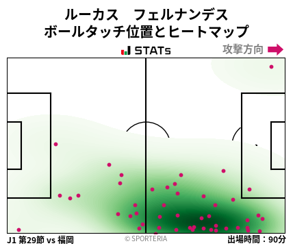 ヒートマップ - ルーカス　フェルナンデス
