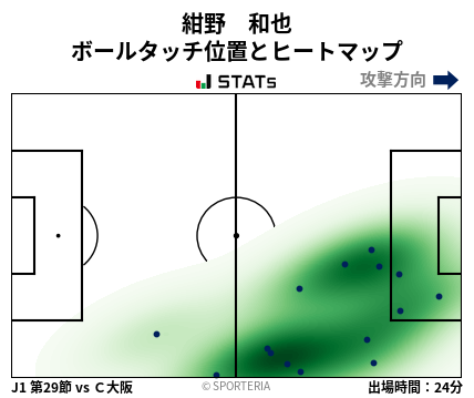 ヒートマップ - 紺野　和也