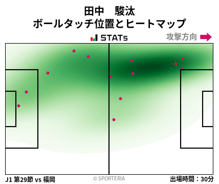 ヒートマップ - 田中　駿汰