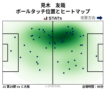 ヒートマップ - 見木　友哉