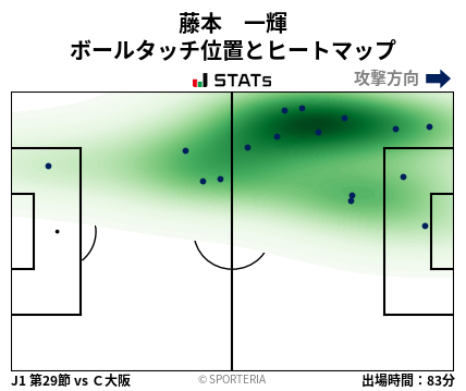 ヒートマップ - 藤本　一輝