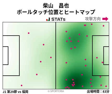 ヒートマップ - 柴山　昌也