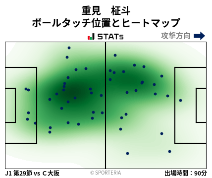 ヒートマップ - 重見　柾斗
