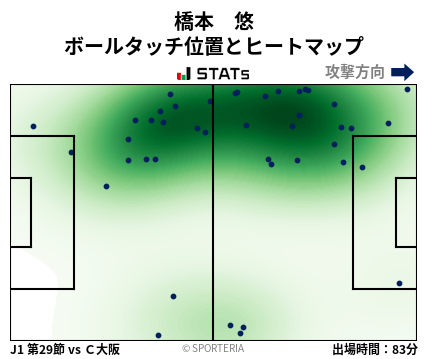 ヒートマップ - 橋本　悠