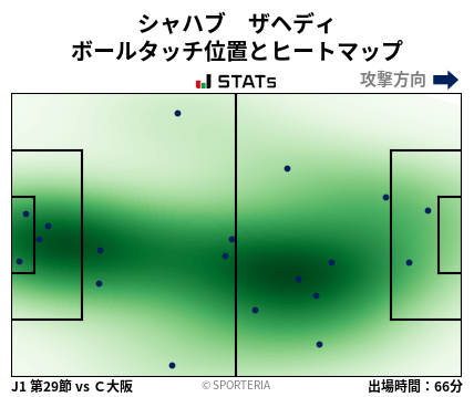 ヒートマップ - シャハブ　ザヘディ