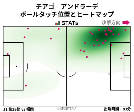 ヒートマップ - チアゴ　アンドラーデ