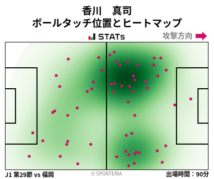 ヒートマップ - 香川　真司