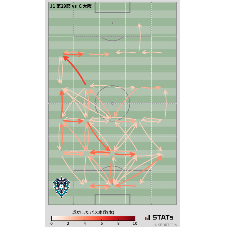 エリア間パス図