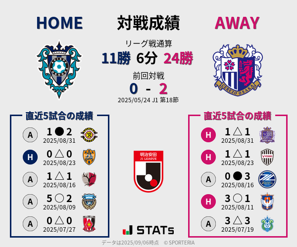 前節までの対戦成績