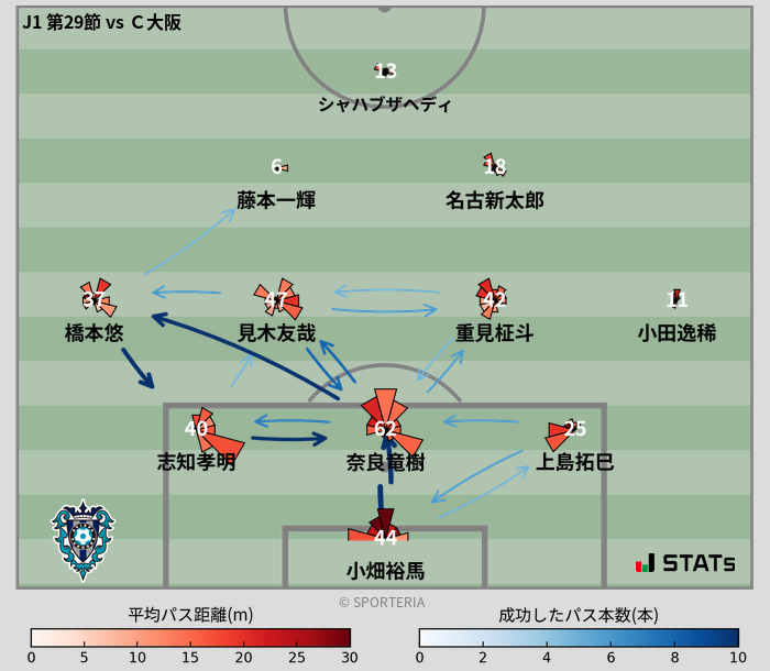 パスソナー・パスネットワーク