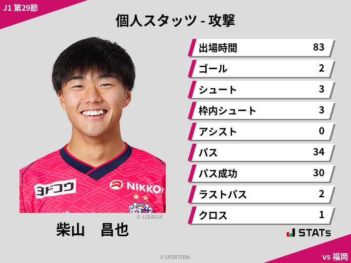 攻撃スタッツ - 柴山　昌也