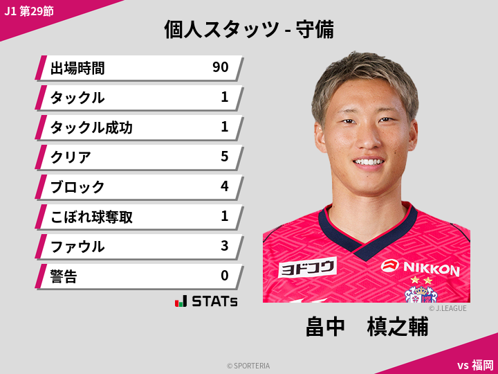 守備スタッツ - 畠中　槙之輔