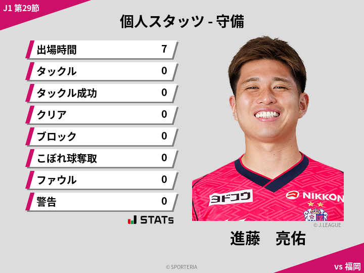 守備スタッツ - 進藤　亮佑