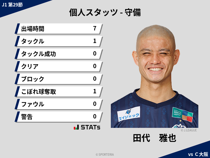 守備スタッツ - 田代　雅也