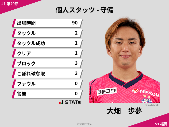 守備スタッツ - 大畑　歩夢