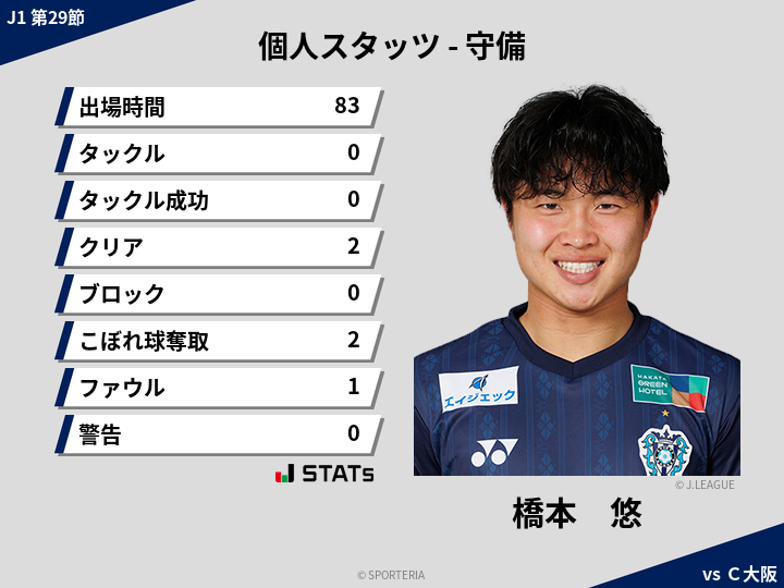 守備スタッツ - 橋本　悠