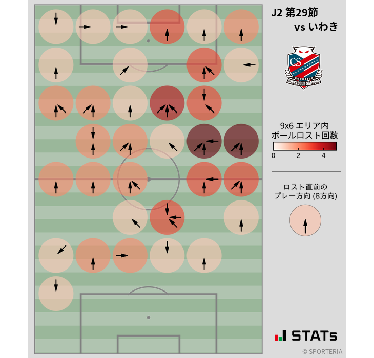 ボールロスト位置