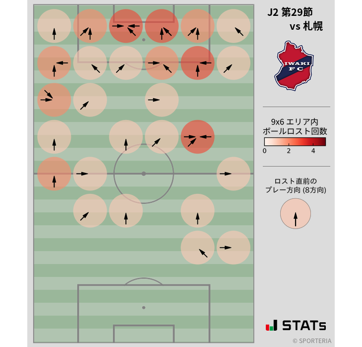 ボールロスト位置