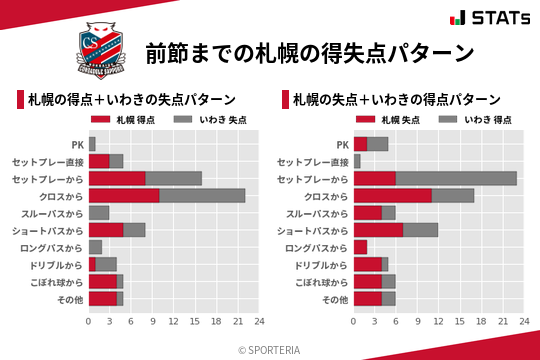 得失点パターン