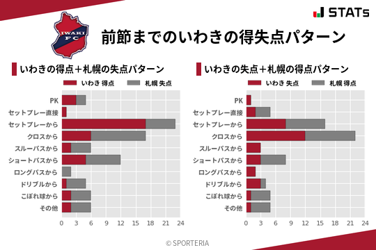 得失点パターン