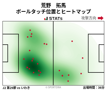 ヒートマップ - 荒野　拓馬