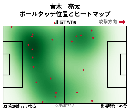ヒートマップ - 青木　亮太
