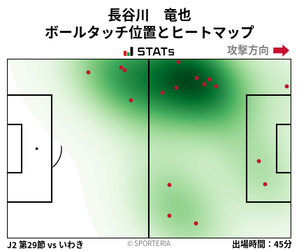 ヒートマップ - 長谷川　竜也