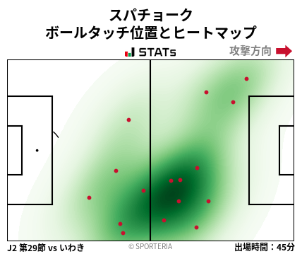 ヒートマップ - スパチョーク