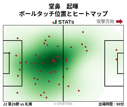 ヒートマップ - 堂鼻　起暉